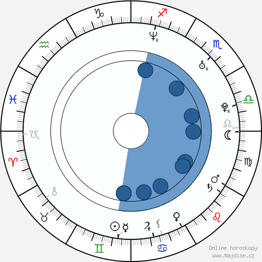 Dave Rude wikipedie, horoscope, astrology, instagram
