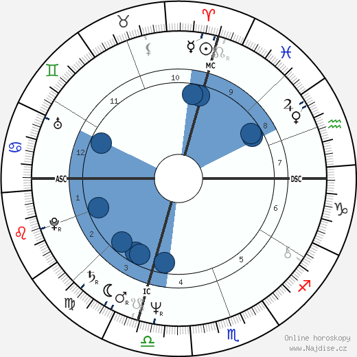 Dave Sanders wikipedie, horoscope, astrology, instagram