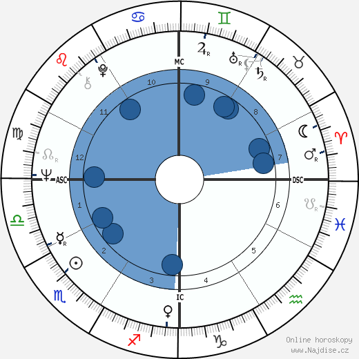 Dave Stockton wikipedie, horoscope, astrology, instagram