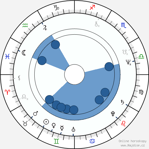 Dave Thomas wikipedie, horoscope, astrology, instagram