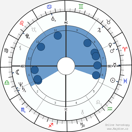 Dave Tobik wikipedie, horoscope, astrology, instagram