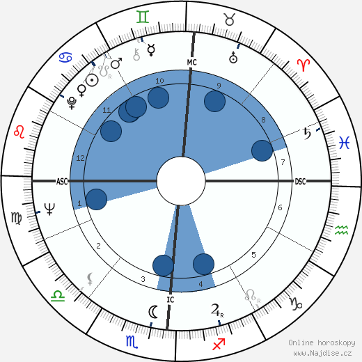 Dave Van Ronk wikipedie, horoscope, astrology, instagram
