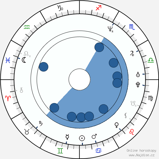 Dave Vescio wikipedie, horoscope, astrology, instagram