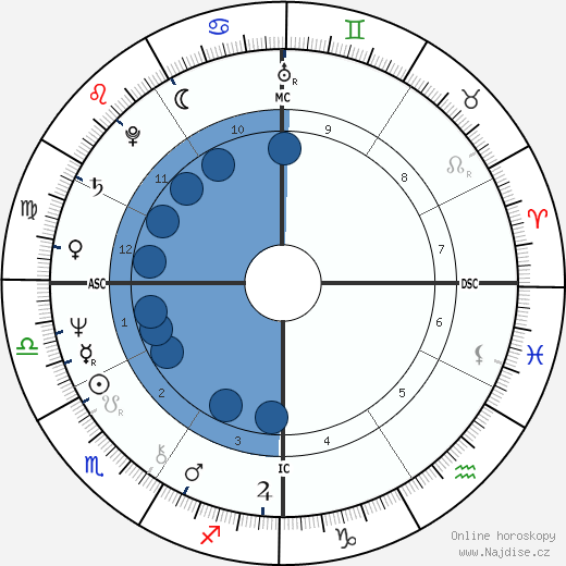 Dave W. Cowens wikipedie, horoscope, astrology, instagram