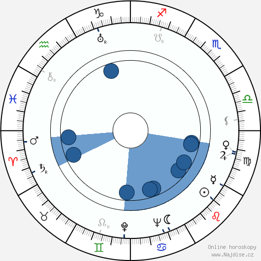 Dave Willock wikipedie, horoscope, astrology, instagram