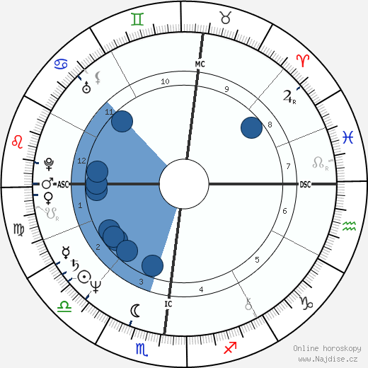 Dave Winfield wikipedie, horoscope, astrology, instagram