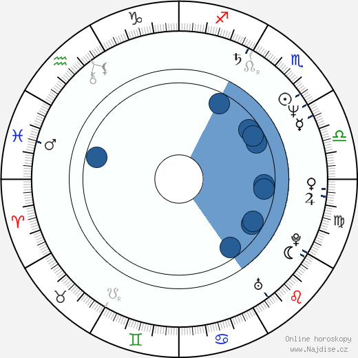 Dave Wyndorf wikipedie, horoscope, astrology, instagram