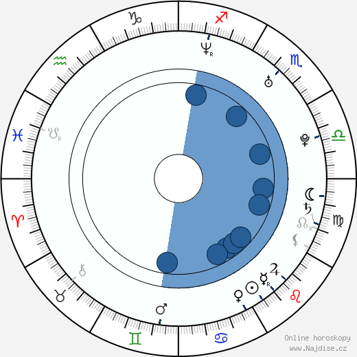 Davi de Oliveira Pinheiro wikipedie, horoscope, astrology, instagram