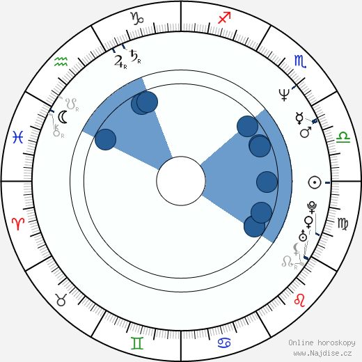 David A. Harp wikipedie, horoscope, astrology, instagram