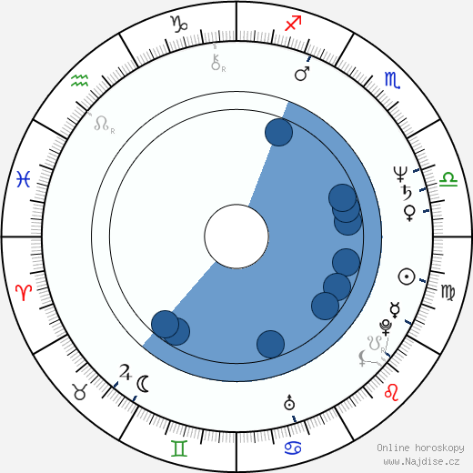 David A. Stewart wikipedie, horoscope, astrology, instagram