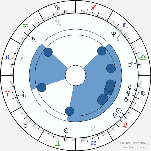 David Aaron Baker wikipedie, horoscope, astrology, instagram