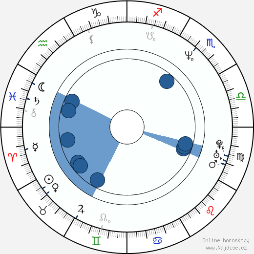 David Abbott wikipedie, horoscope, astrology, instagram