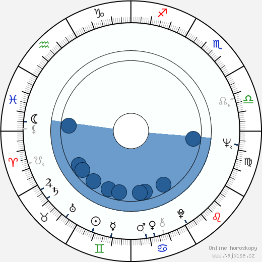 David Ackroyd wikipedie, horoscope, astrology, instagram
