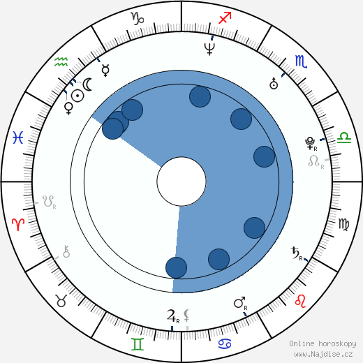 David Aebischer wikipedie, horoscope, astrology, instagram