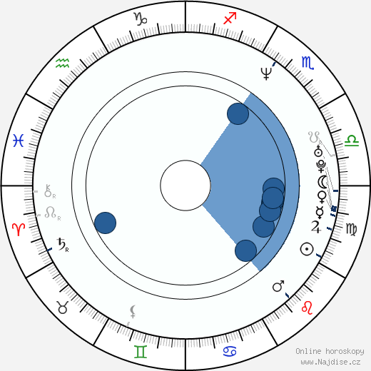 David Alan Basche wikipedie, horoscope, astrology, instagram