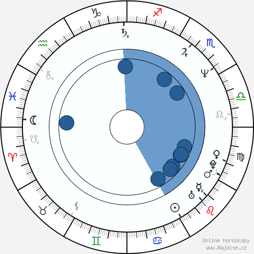 David Alan Graf wikipedie, horoscope, astrology, instagram