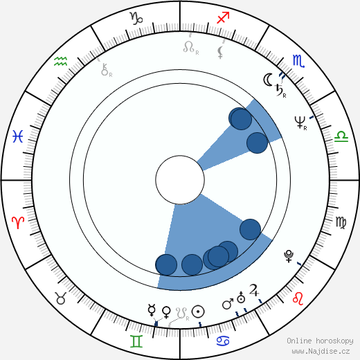 David Alan Grier wikipedie, horoscope, astrology, instagram