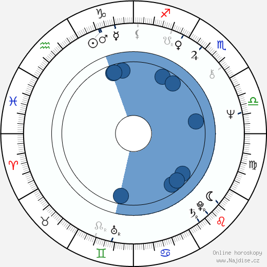 David Allen Brooks wikipedie, horoscope, astrology, instagram