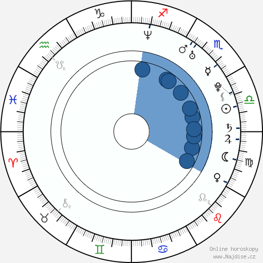 David Alpay wikipedie, horoscope, astrology, instagram