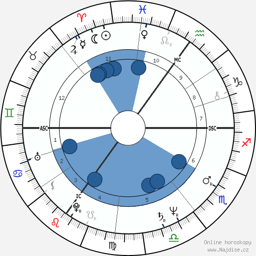 David Amess wikipedie, horoscope, astrology, instagram