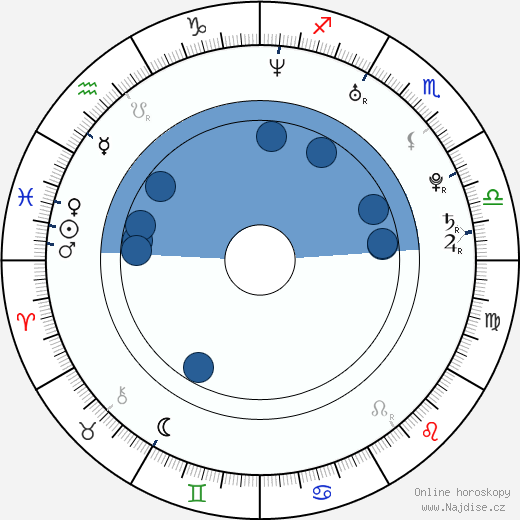 David Anders wikipedie, horoscope, astrology, instagram