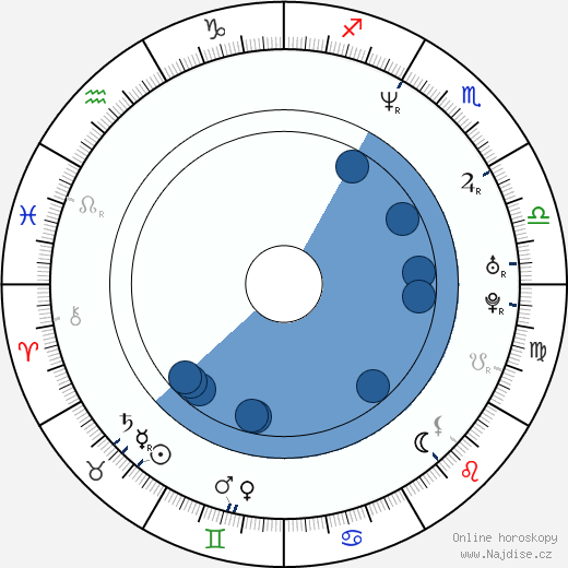 David A. R. White wikipedie, horoscope, astrology, instagram