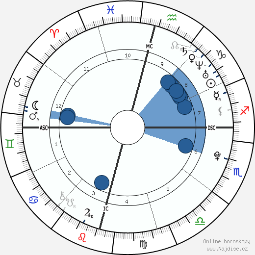 David Archuleta wikipedie, horoscope, astrology, instagram