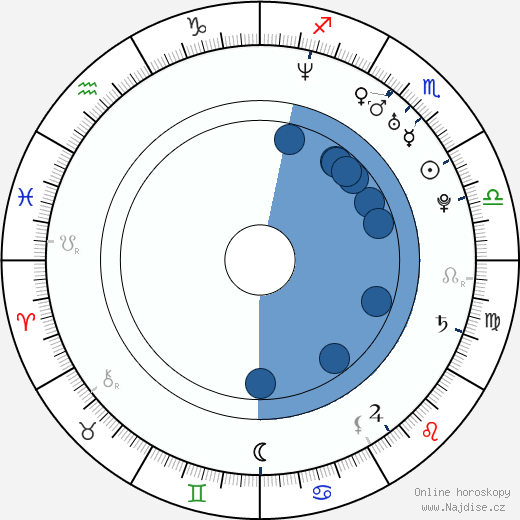 David Assmann wikipedie, horoscope, astrology, instagram