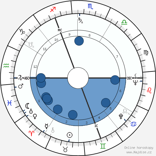 David Attenborough wikipedie, horoscope, astrology, instagram