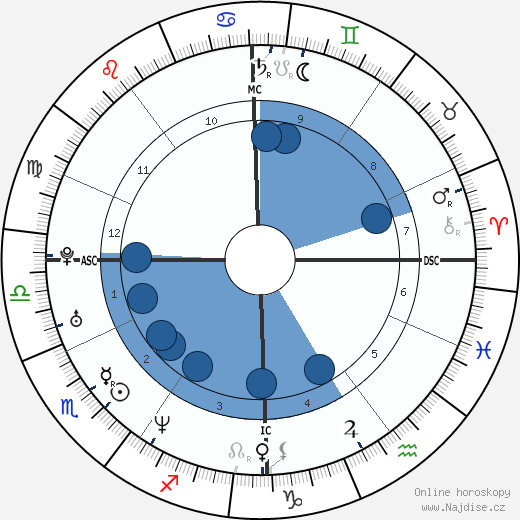 David Auradou wikipedie, horoscope, astrology, instagram