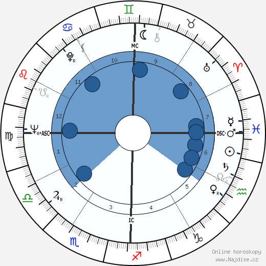 David Avidan wikipedie, horoscope, astrology, instagram