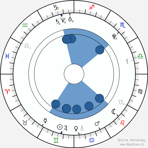 David Axmann wikipedie, horoscope, astrology, instagram