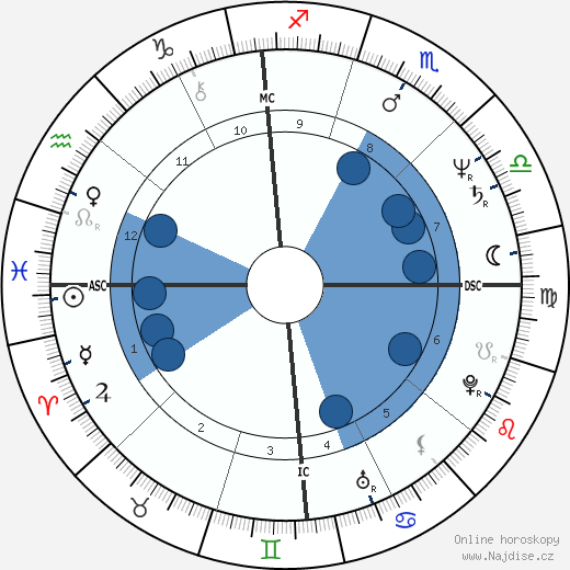 David Azarian wikipedie, horoscope, astrology, instagram