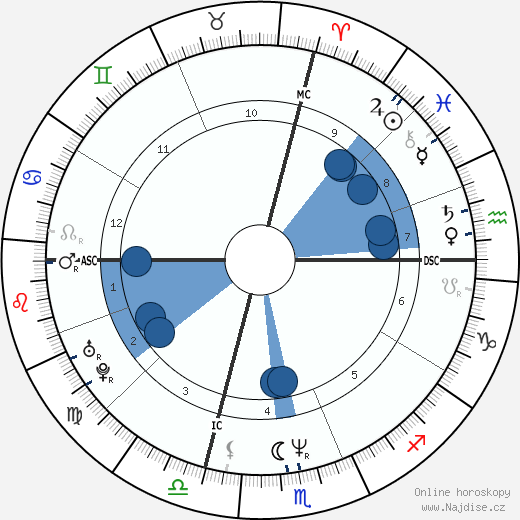 David B. Connors wikipedie, horoscope, astrology, instagram