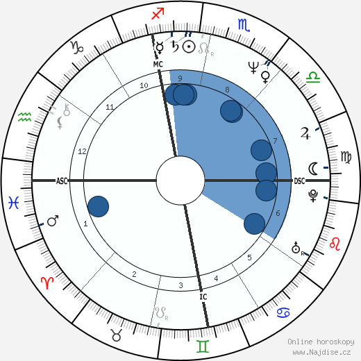 David B. Feinberg wikipedie, horoscope, astrology, instagram