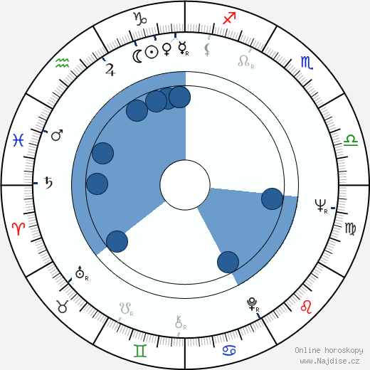 David Bailey wikipedie, horoscope, astrology, instagram