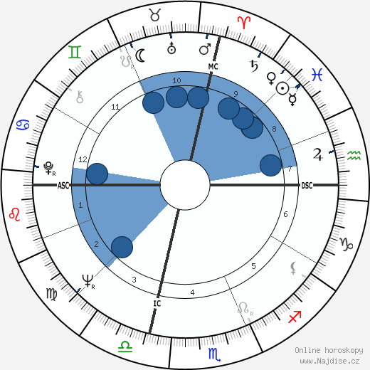 David Baltimore wikipedie, horoscope, astrology, instagram
