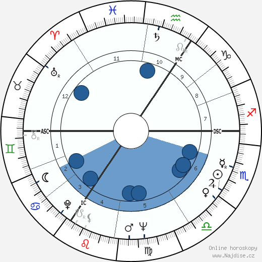David Barclay wikipedie, horoscope, astrology, instagram