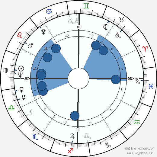 David Benge wikipedie, horoscope, astrology, instagram