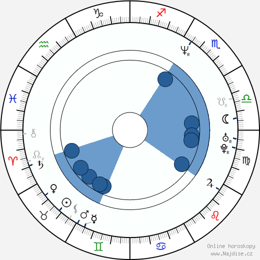 David Benoit wikipedie, horoscope, astrology, instagram