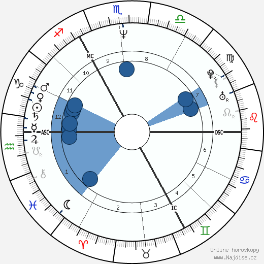 David Benson wikipedie, horoscope, astrology, instagram