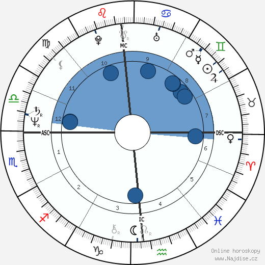 David Berkowitz wikipedie, horoscope, astrology, instagram