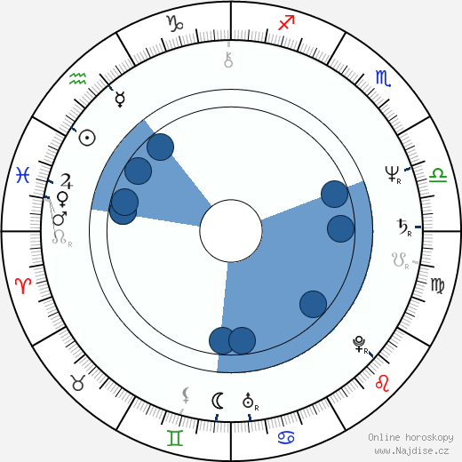 David Birnie wikipedie, horoscope, astrology, instagram