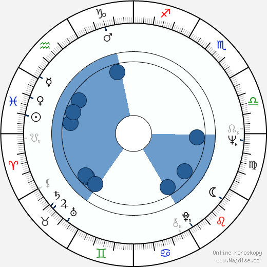 David Boies wikipedie, horoscope, astrology, instagram