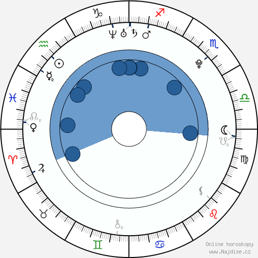 David Bonk wikipedie, horoscope, astrology, instagram