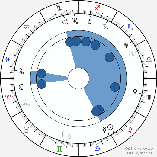 David Bouša wikipedie, horoscope, astrology, instagram