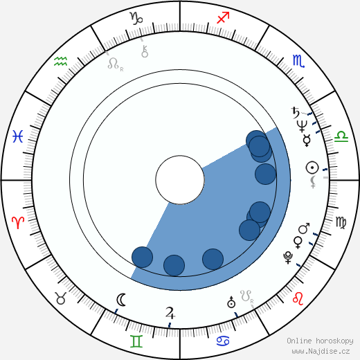David Bradley wikipedie, horoscope, astrology, instagram