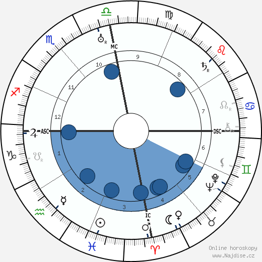 David Bray wikipedie, horoscope, astrology, instagram