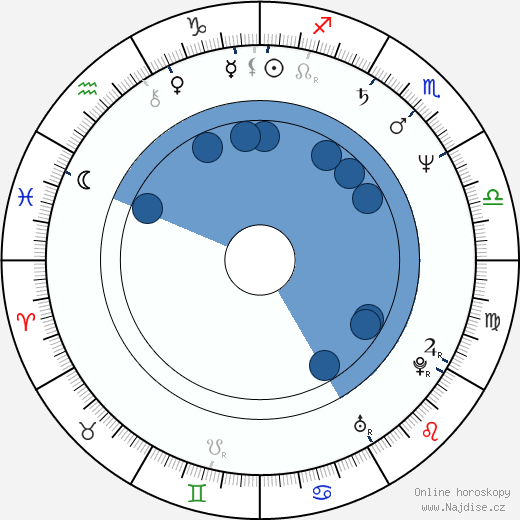 David Breashears wikipedie, horoscope, astrology, instagram