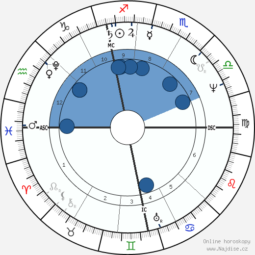 David Brewster wikipedie, horoscope, astrology, instagram